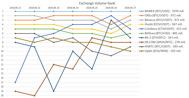 2018-06-27_Exchange_rank.PNG