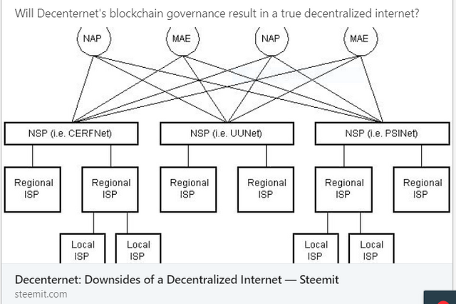 linkedin downside of decentralized internet.PNG