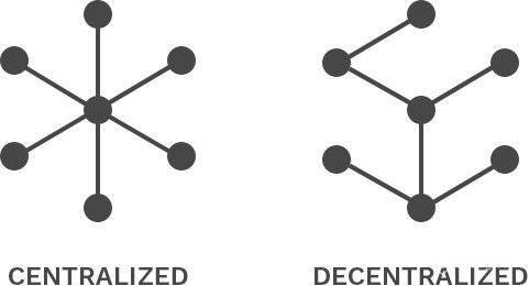 centralized-vs-decentralized-1-1.jpg