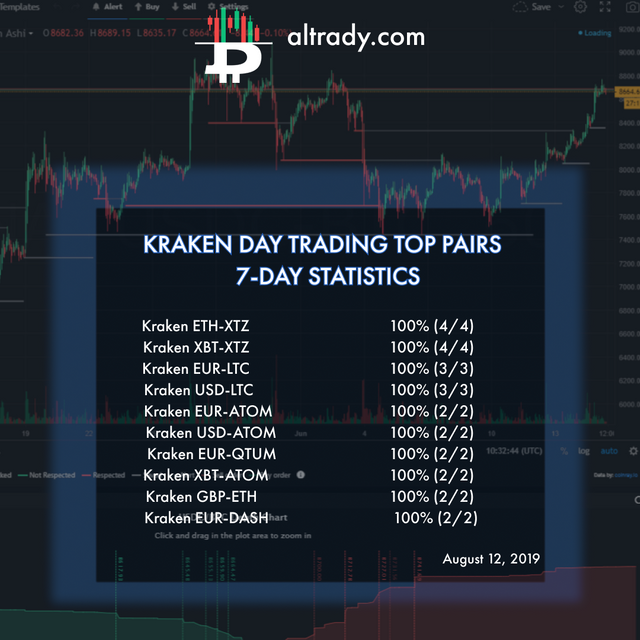 aug 12 kraken day trading top pairs.png