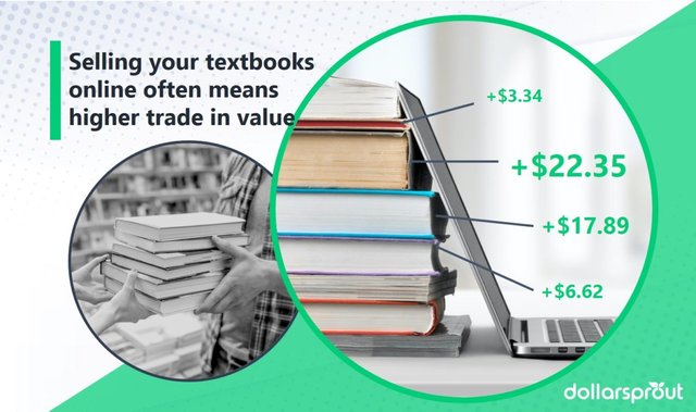 sell-textbooks-online-e1615319741603.jpg
