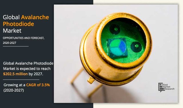 avalanche-photodiode-market-.jpeg