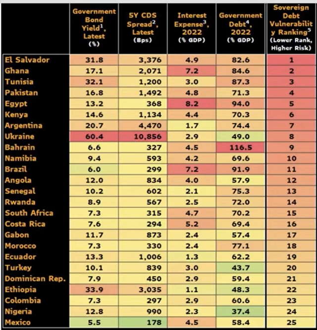 Debt default list of countries.png