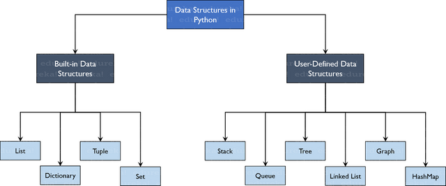 TreeStructure-Data-Structures-in-Python.png