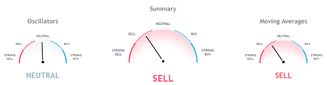 etcusd indicators 31 07.PNG