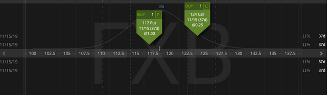 02. Closing FXB Strangle - profit 95 cents - 09.10.2019 copy.png