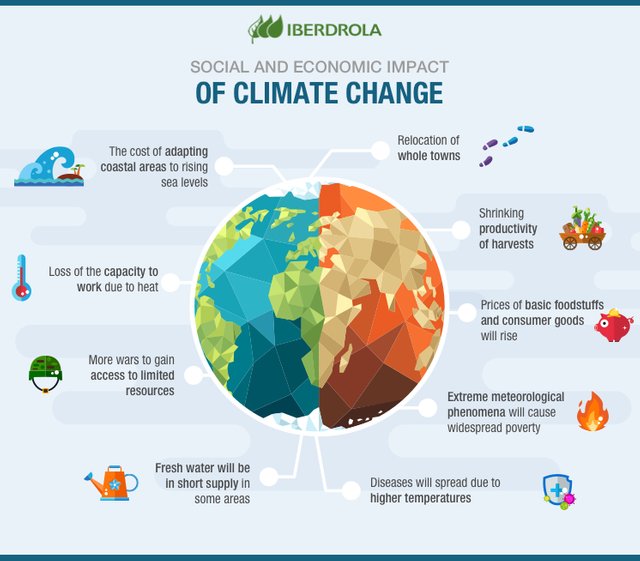 Infographic_Impact_Climate_Change.jpg