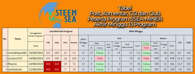 ssm-m13+14-tb03.png