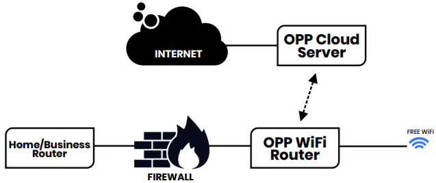 OPP-OPEN-WIFI3.png