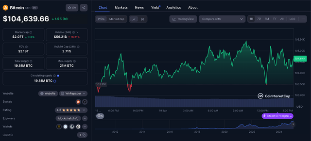 btc19012025.png