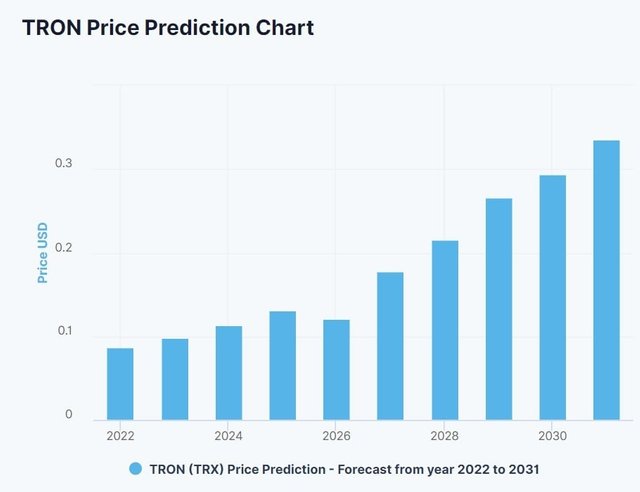 tron-price-prediction-8.jpg