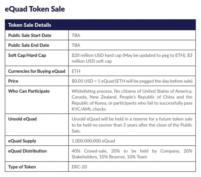 Quadrant-Protocol-Token-Sale.jpg