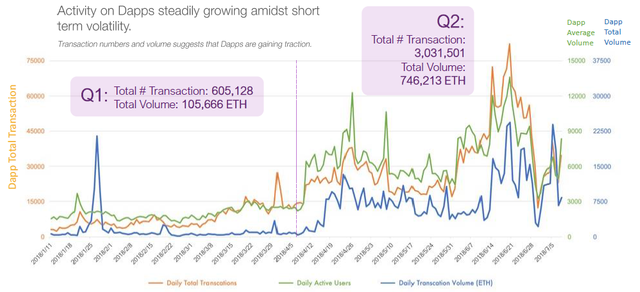 Dapps-stats.png