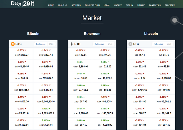 d2b market.PNG