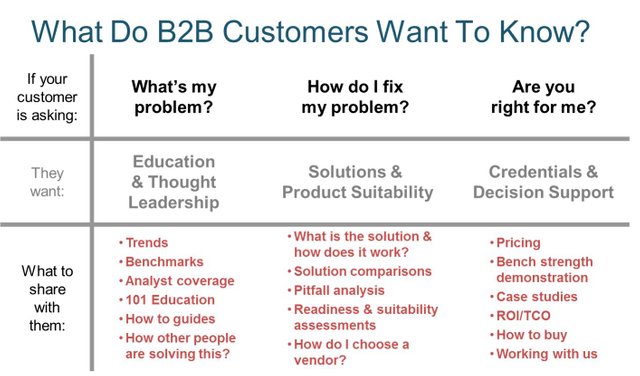 B2B_buyer_decision_map.jpg