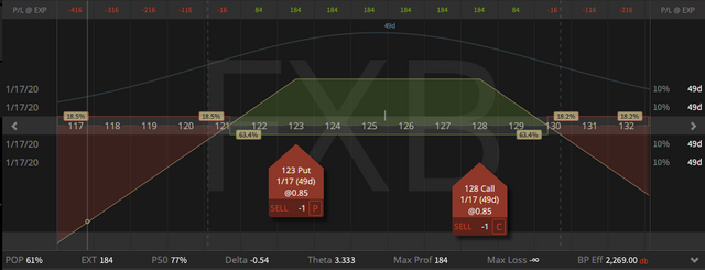 04. FXB STrangle - up 18 cents - 29.11.2019.png