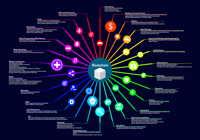 Blockchain Technology Courses.png