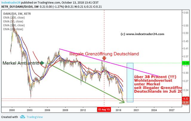 201810131341 Merkel KDAX DOW.png