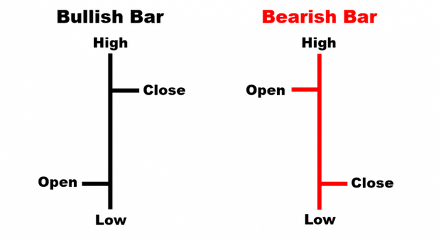 Bullish-Bearish-Bar-Chart-768x421.png