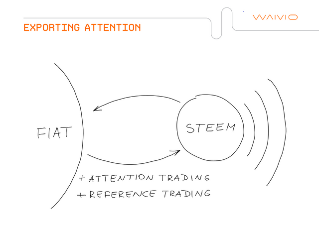 10 - Exporting Attention.png