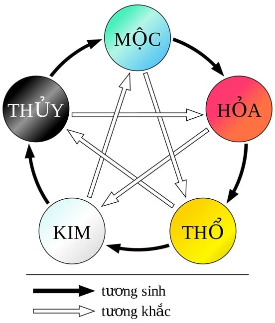 Chọn đồng hồ nam theo phong thủy 02