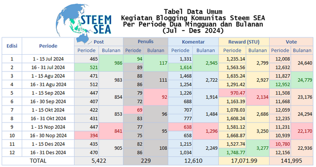 ssea-stsum24-tb01-general.png