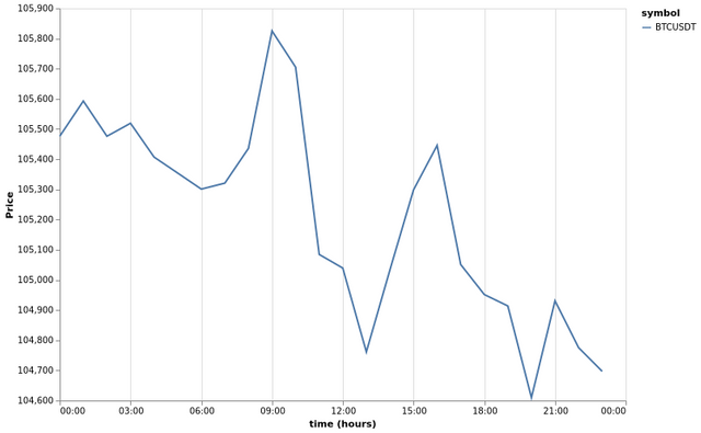 bitprice_20250604.png