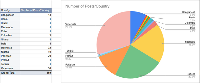 Steem-Cameroon-Steemit-Engagement-Challenge-Season-8-Google-Sheets.png