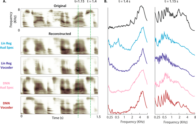 Figure2