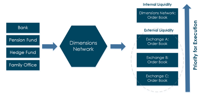 Exchange Liquidity Aggregator  ELA   How it will make our trading better and easier3.png