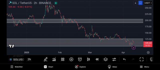 Screenshot_2025-04-10-18-41-08-084_com.tradingview.tradingviewapp.jpg
