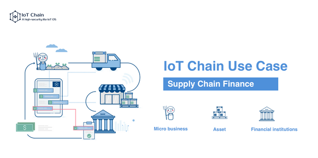 IoT Chain Use Case-Supply Chain Finance.png