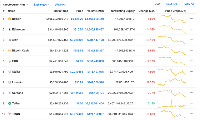 top 10 coins.png