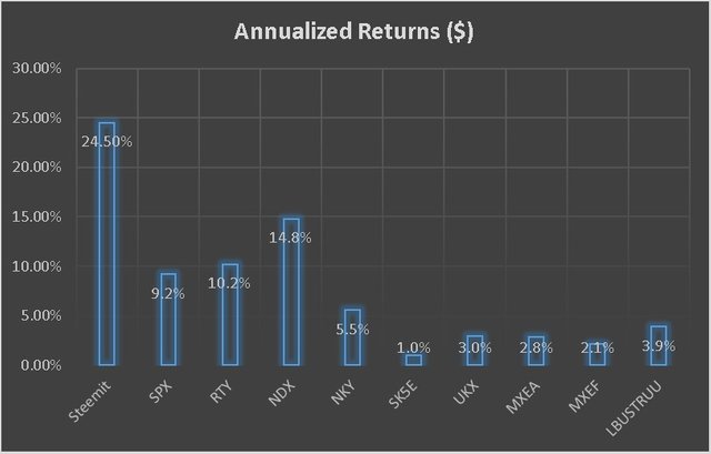 20180526 Index Returns.jpg