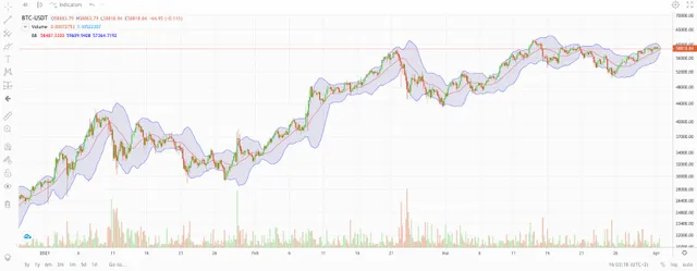 marketing_Bollinger Bands 1.webp