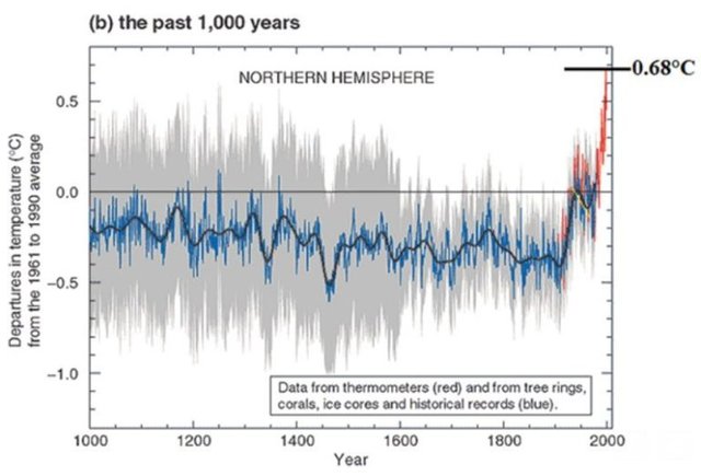 michael-mann-hockey-stick-768x522.jpg