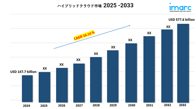 Hybrid Cloud Market new.png