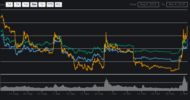 BCH_HARDFORK_0_-_Cryptoxicate_com.PNG