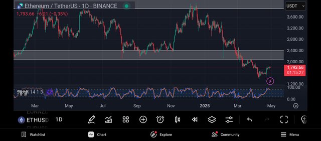 Screenshot_2025-04-29-23-44-33-689_com.tradingview.tradingviewapp.jpg