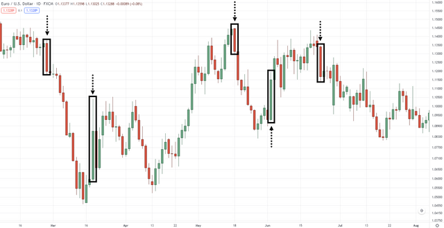 14.-Wide-range-of-candles-on-EURUSD-daily-timeframe.png