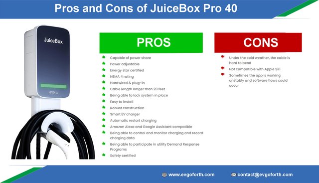 Pros and Cons of JuiceBox Pro 40.jpg