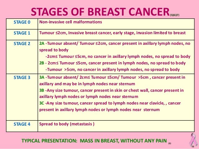 Breast Cancer Awareness — Steemit 