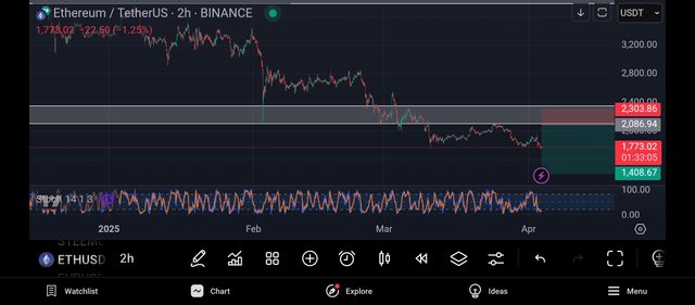 Screenshot_2025-04-03-19-26-55-352_com.tradingview.tradingviewapp.jpg