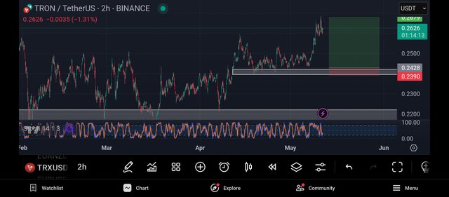 Screenshot_2025-05-11-19-45-47-502_com.tradingview.tradingviewapp.jpg