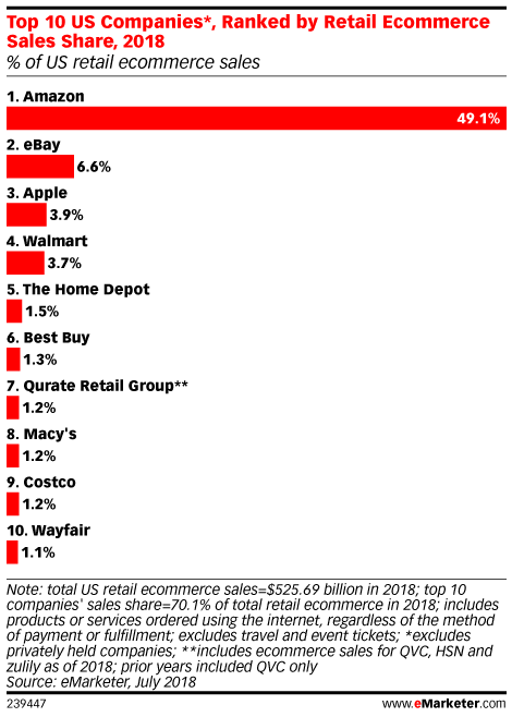 retail ecommerce sales share.png