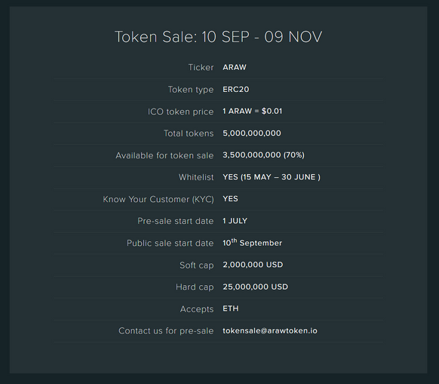 The ARAW Token Sale.png