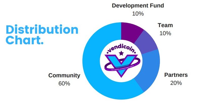 vendio token allocations.jpg