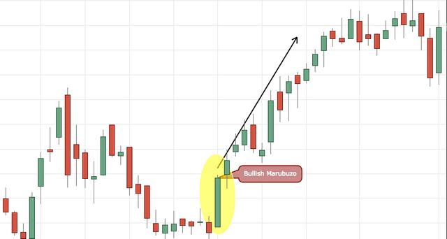 Bullish-Marubozu-confirming-trend-continuation.png