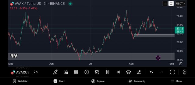 Screenshot_2025-08-21-16-31-20-738_com.tradingview.tradingviewapp.jpg
