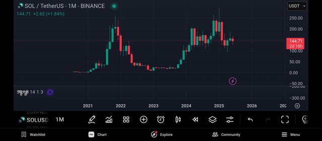 Screenshot_2025-06-28-07-52-13-381_com.tradingview.tradingviewapp.jpg